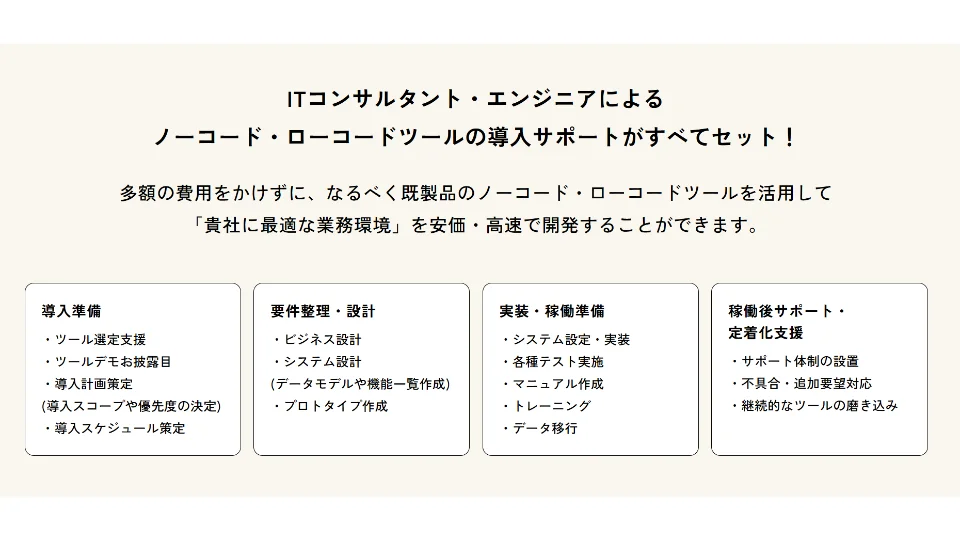 【図表:ノーコード・ローコード導入支援サービスの概要】